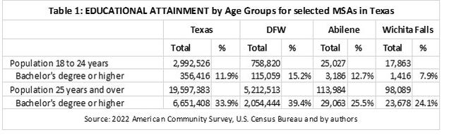 విచిత జలపాతంలో విద్యా నేపథ్యం – తులనాత్మక మూల్యాంకనం