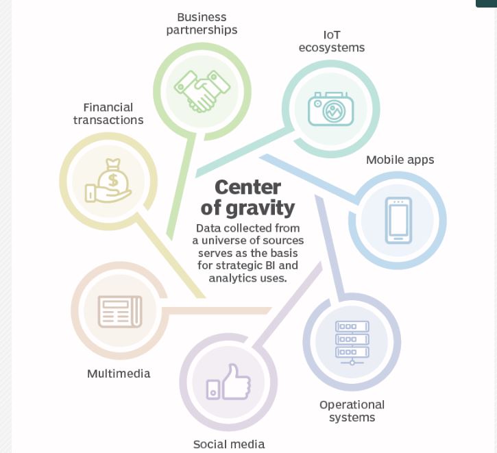 ప్రయత్నించడం విలువైన వినూత్న డిజిటల్ మార్కెటింగ్ వ్యూహాలు