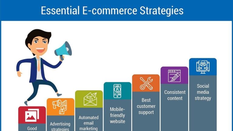 సూరత్ మరియు అహ్మదాబాద్లో AI-ఆధారిత డిజిటల్ మార్కెటింగ్ మరియు ఇ-కామర్స్లో మార్గదర్శకుడు