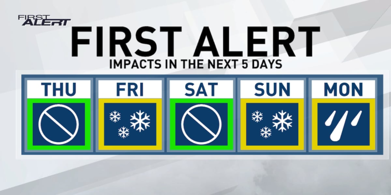 శుక్రవారం ఉదయం వర్షం మరియు మంచు ప్రభావం ప్రయాణం