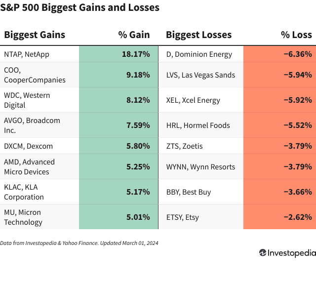 రీకైండ్డ్ టెక్ ర్యాలీ ఇండెక్స్ను రికార్డు స్థాయికి నెట్టివేసింది